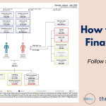 How to Make a Financial Plan